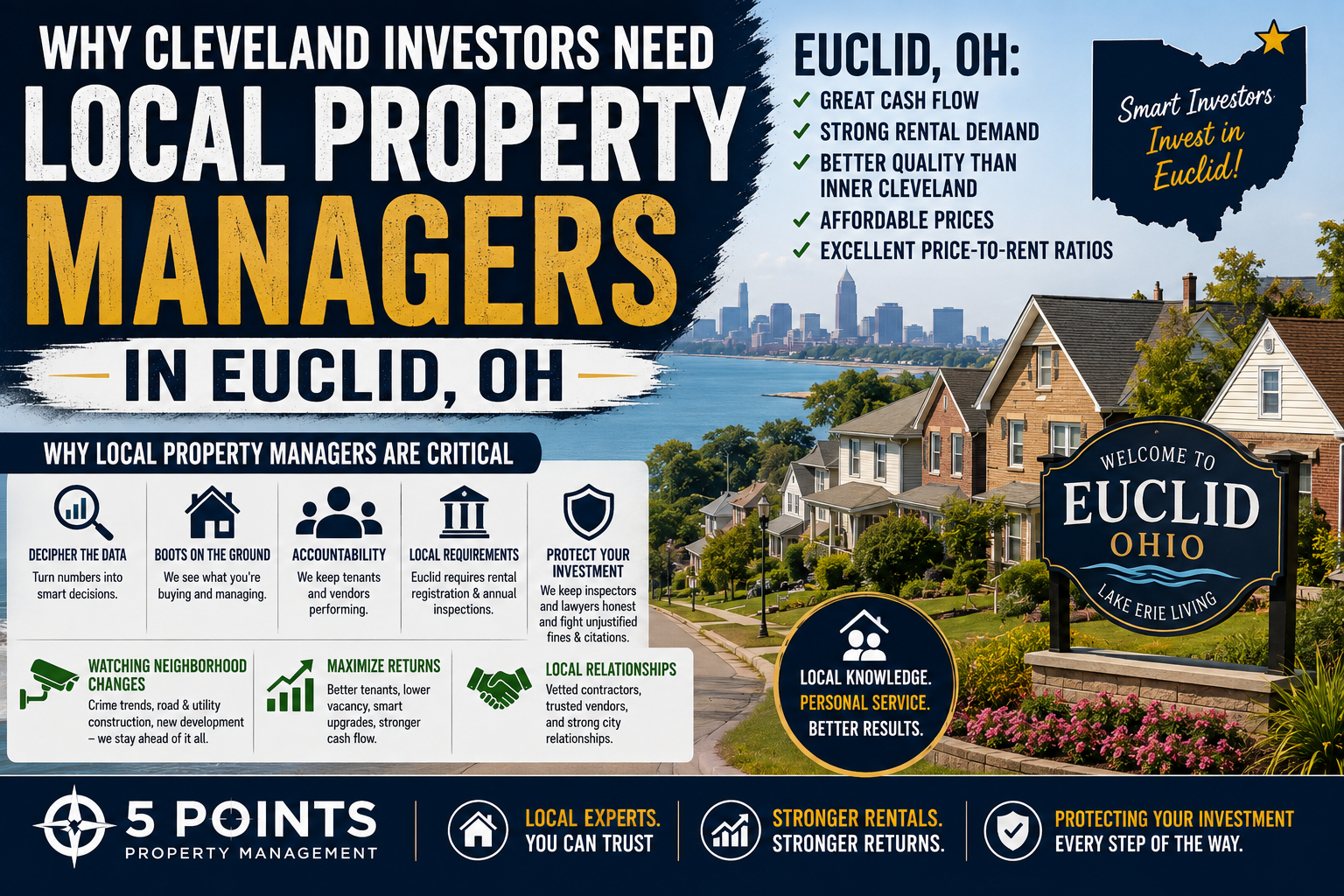 Investing in Euclid OH